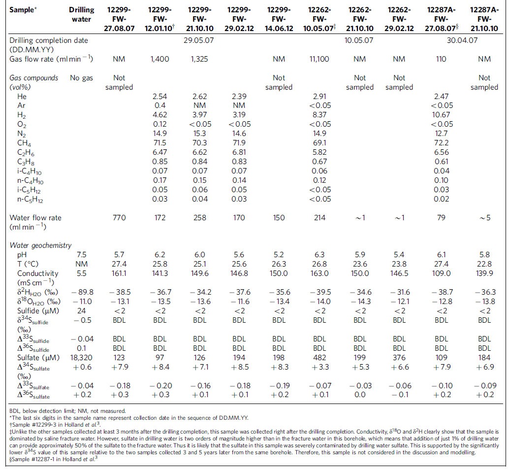 graphic file with name ncomms13252-t1.jpg