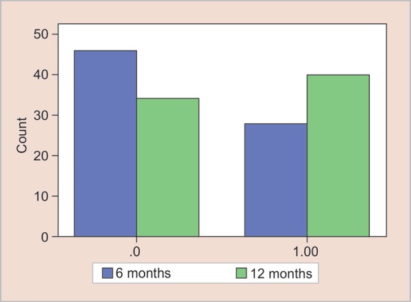 Graph 1