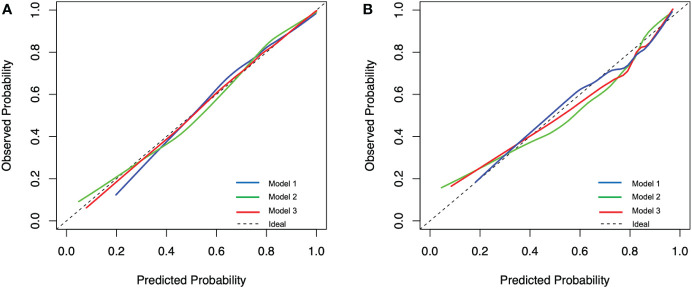 Figure 3