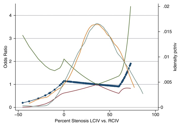 Figure 5: