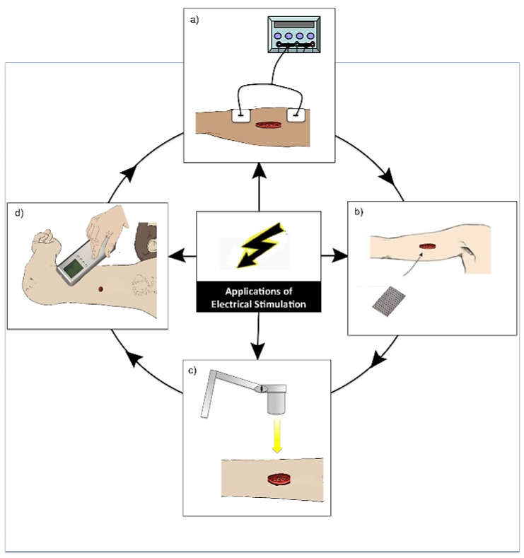 Figure 5