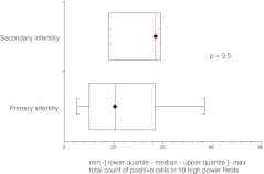 Fig. 7