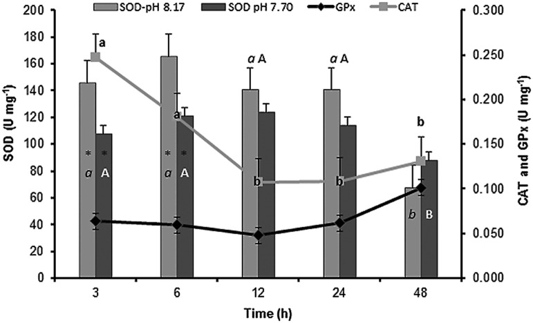 Fig 4