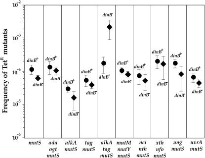 Figure 2.—