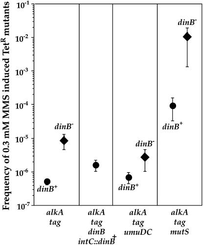 Figure 7.—