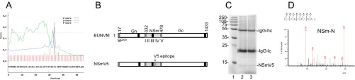 Fig. S3.