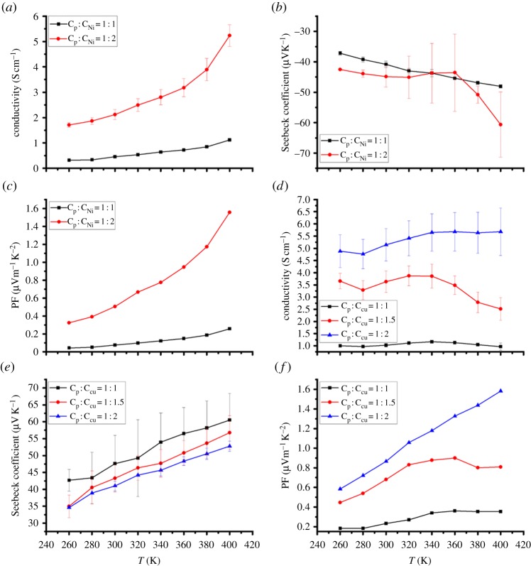 Figure 5.