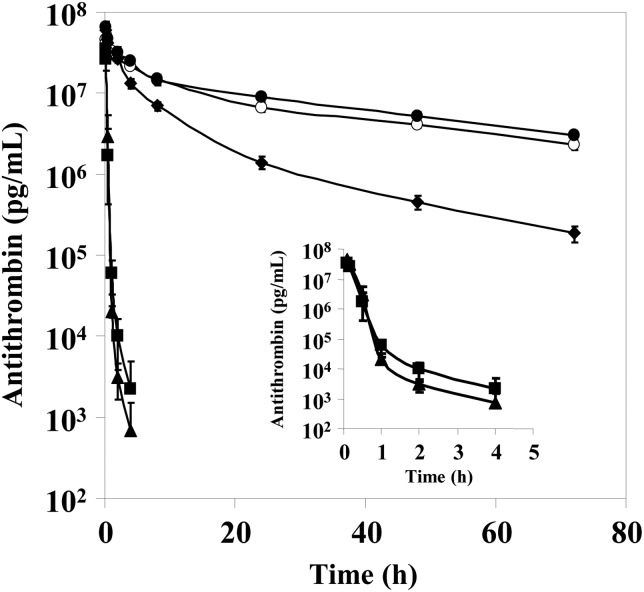 Fig. 6.