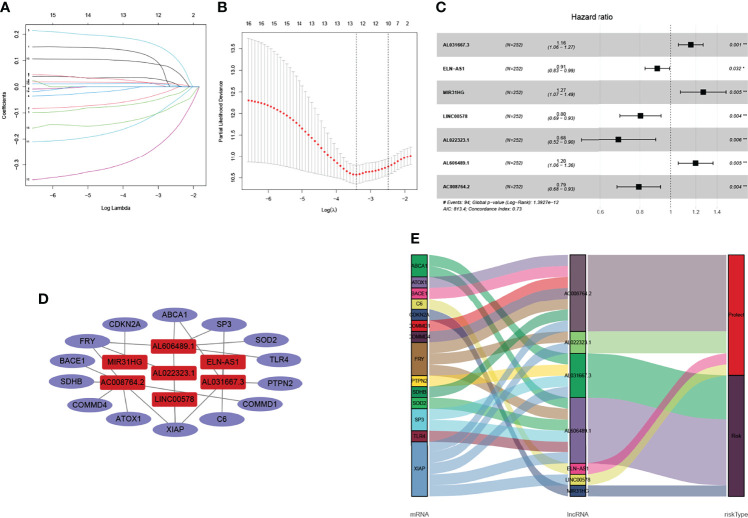 Figure 3