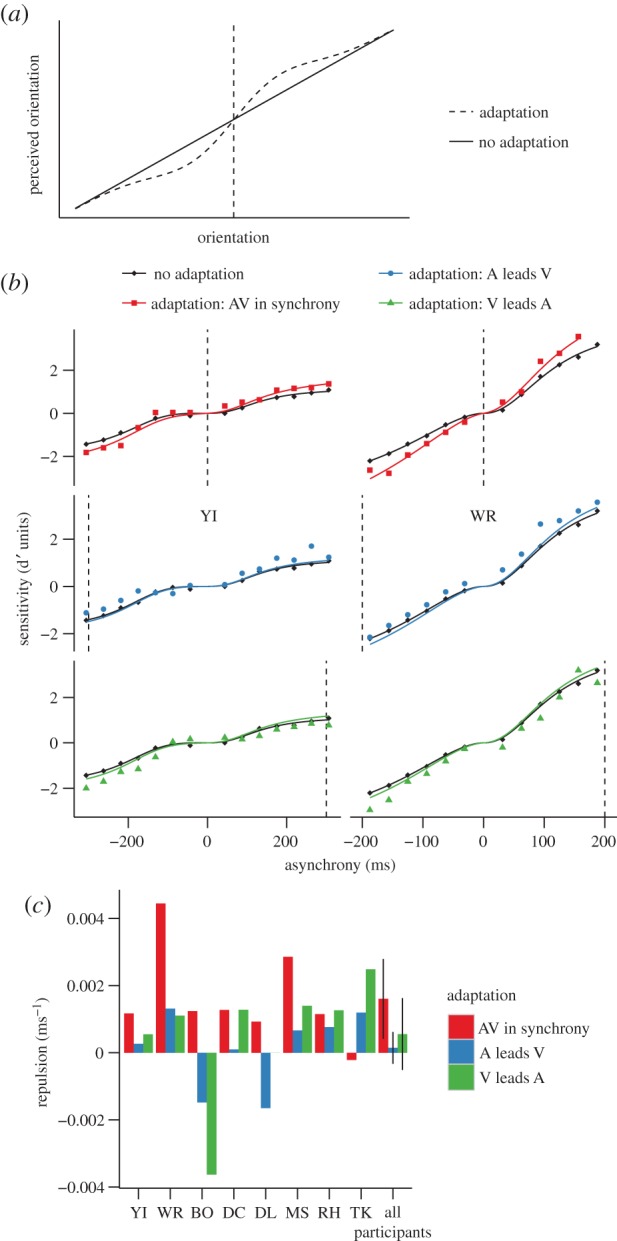 Figure 4.