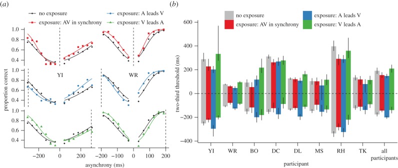 Figure 2.