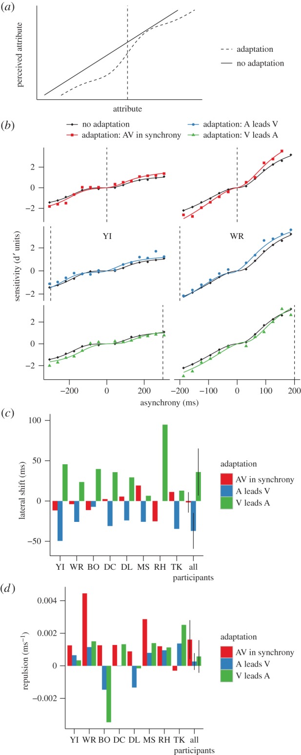 Figure 5.