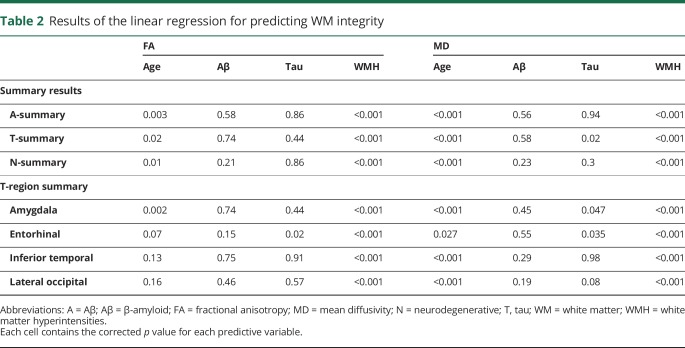 graphic file with name NEUROLOGY2018877175TT2.jpg