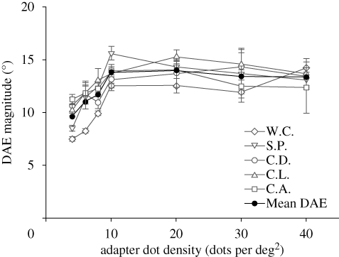 Figure 1.