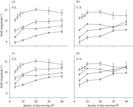 Figure 2.