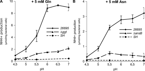 FIG. 5.