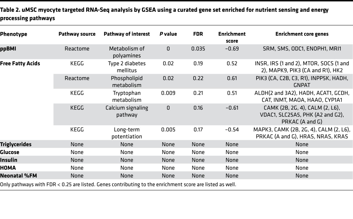 graphic file with name jciinsight-2-94200-g008.jpg