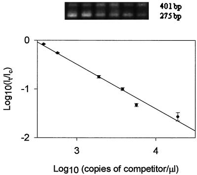 FIG. 1