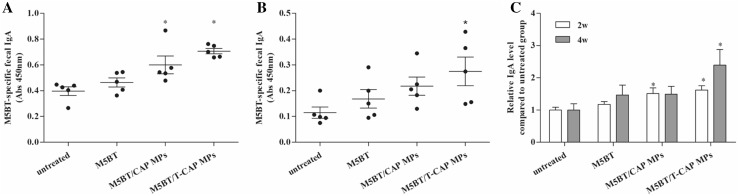 Fig. 11