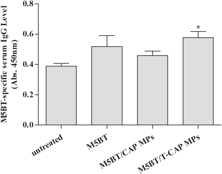 Fig. 10