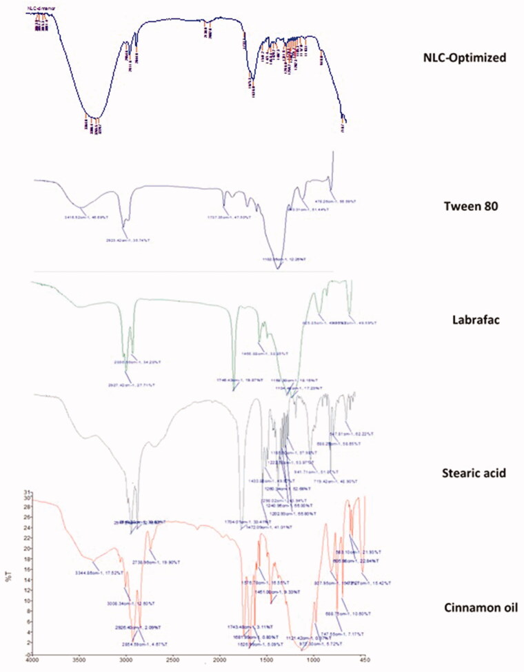 Figure 4.