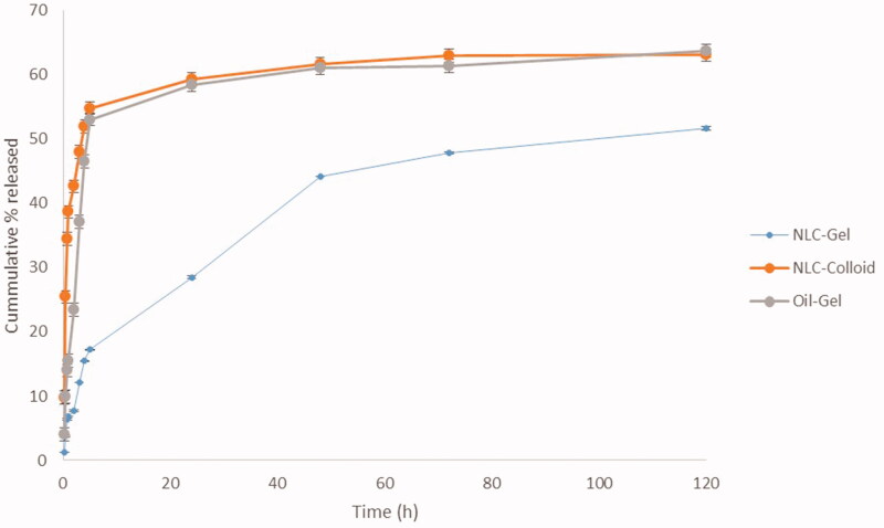 Figure 5.