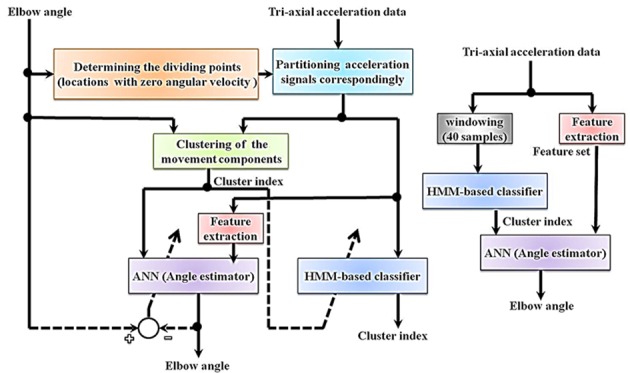 Figure2