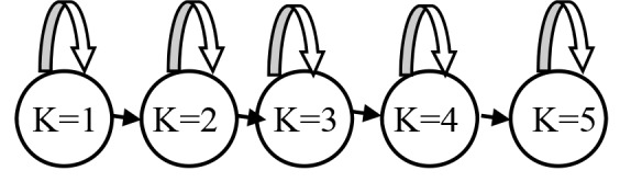 Figure3