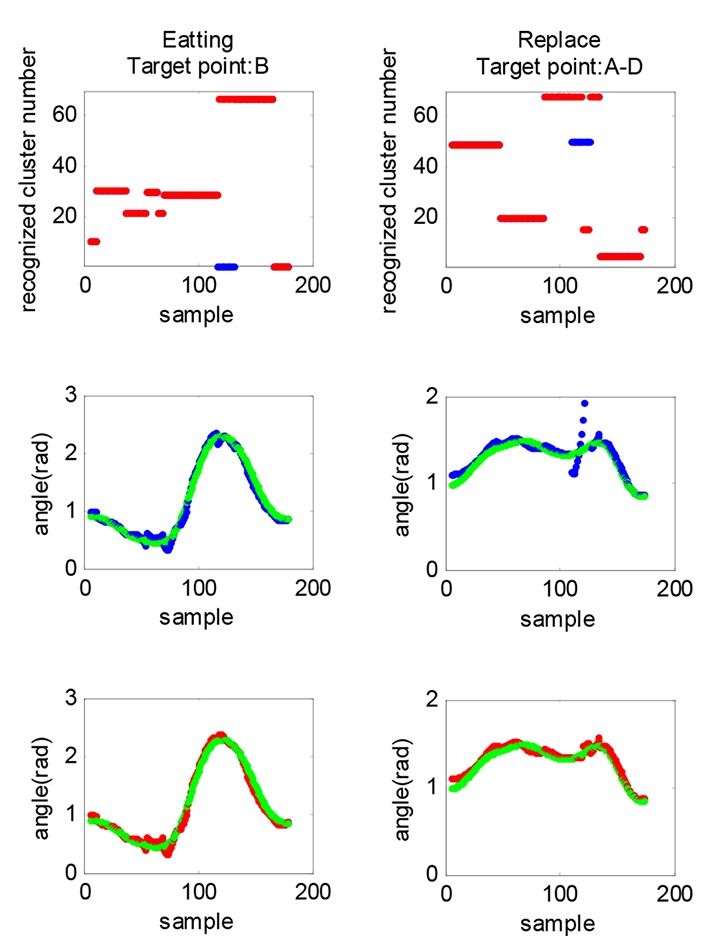 Figure4