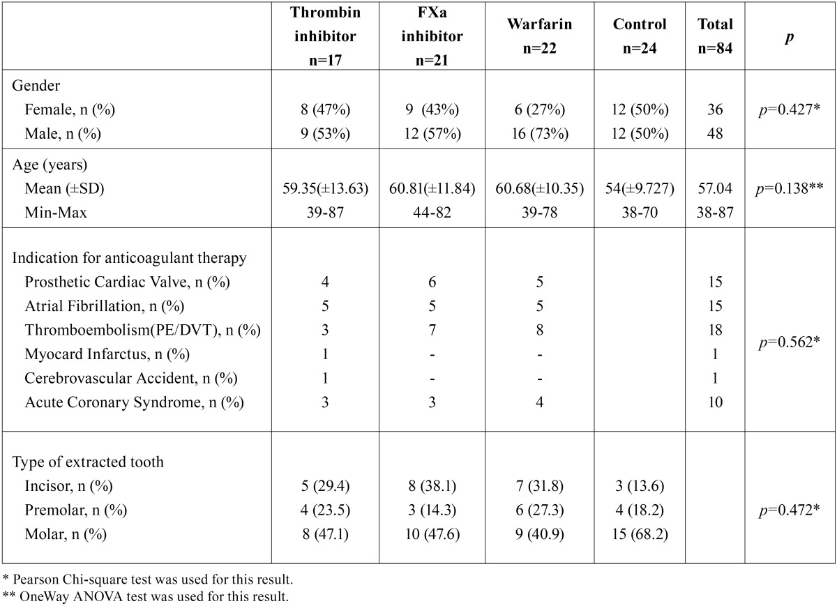 graphic file with name medoral-22-e767-t001.jpg