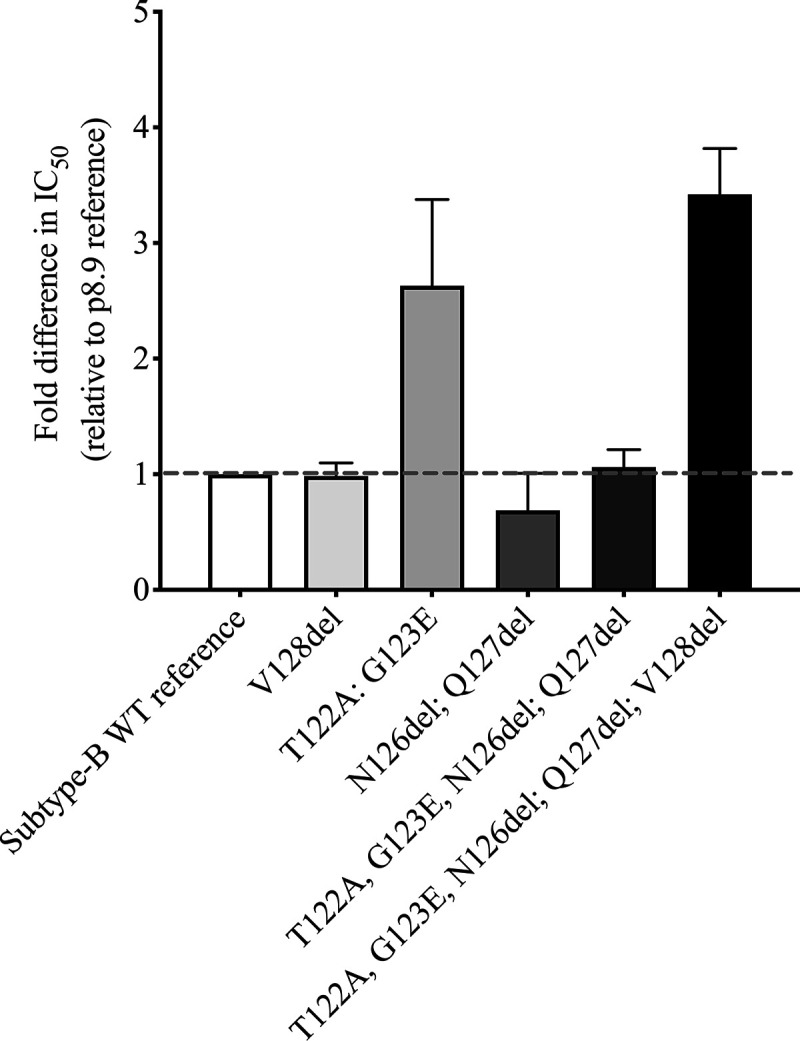 FIG 3