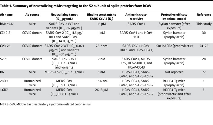 graphic file with name jciinsight-7-157597-g152.jpg