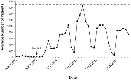 FIGURE 1—