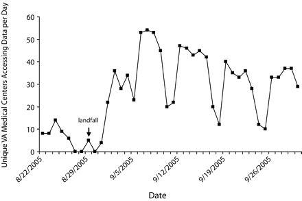 FIGURE 2—