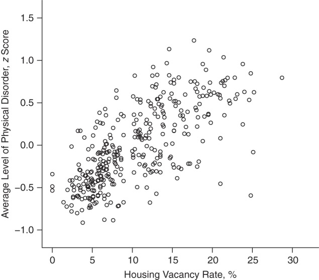 Figure 3.