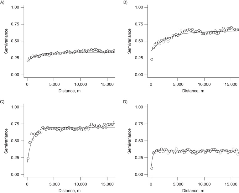 Figure 1.