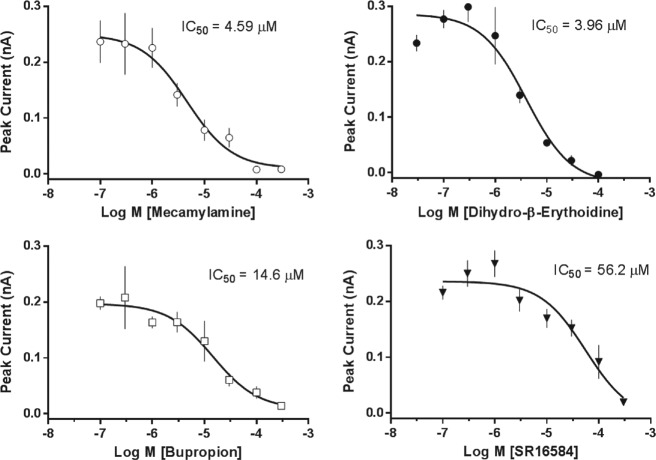 Figure 3.