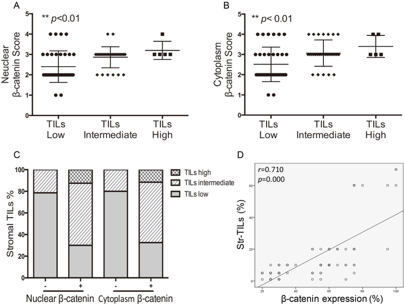 Figure 4.