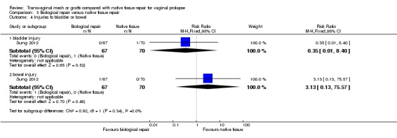 Analysis 3.4