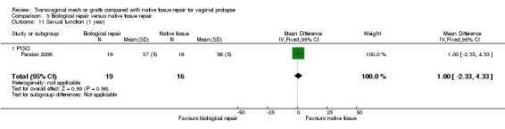 Analysis 3.11