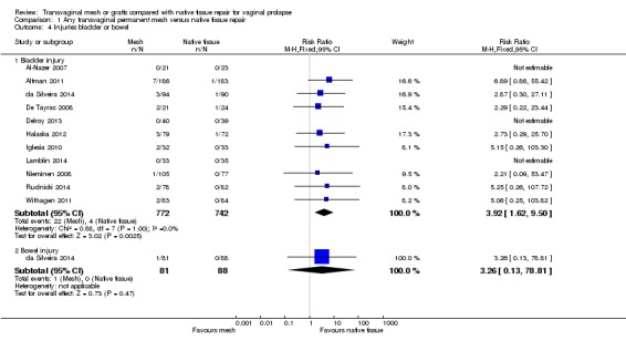 Analysis 1.4