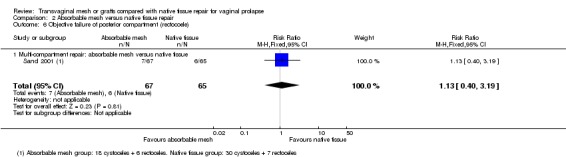 Analysis 2.6