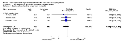 Analysis 1.6