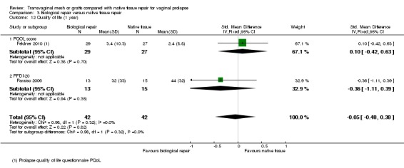 Analysis 3.12