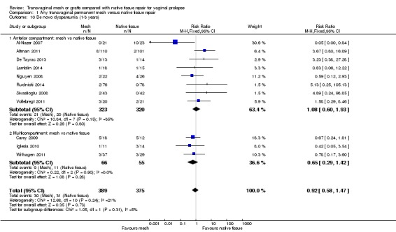 Analysis 1.10