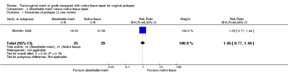 Analysis 2.1