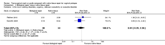 Analysis 3.9