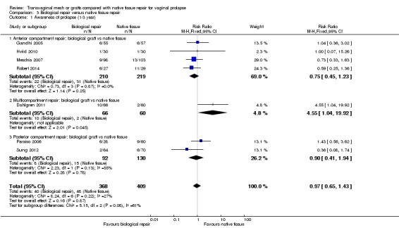 Analysis 3.1