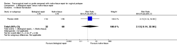 Analysis 3.14