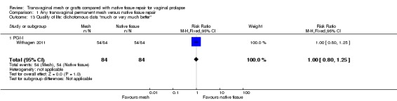 Analysis 1.13